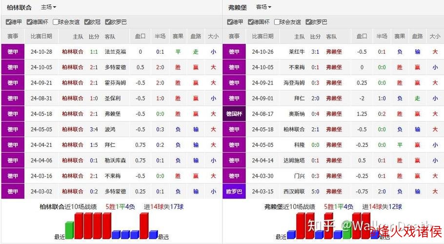 同盘口对比：弗赖堡半一球全败，科莫平手盘全胜