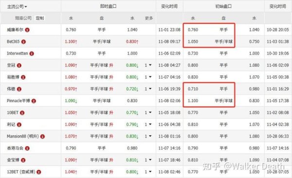 尊龙凯时人生就是博 同盘口对比：弗赖堡半一球全败，科莫平手盘全胜