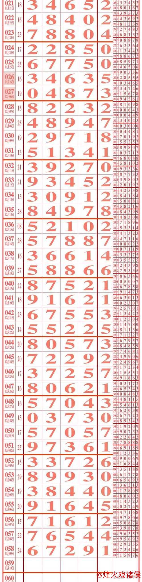 精选足篮专家:长风推球15连红串关全中 罗比13连红持续火热 精选足篮专家:长风推球15连红串关全中 罗比13连红持续火热