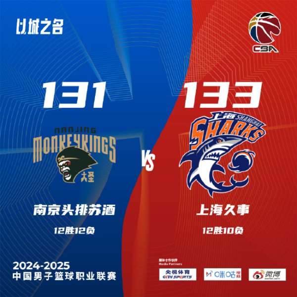 尊龙凯时官网 曾凡博18分首钢不敌新疆 上海加时险胜同曦