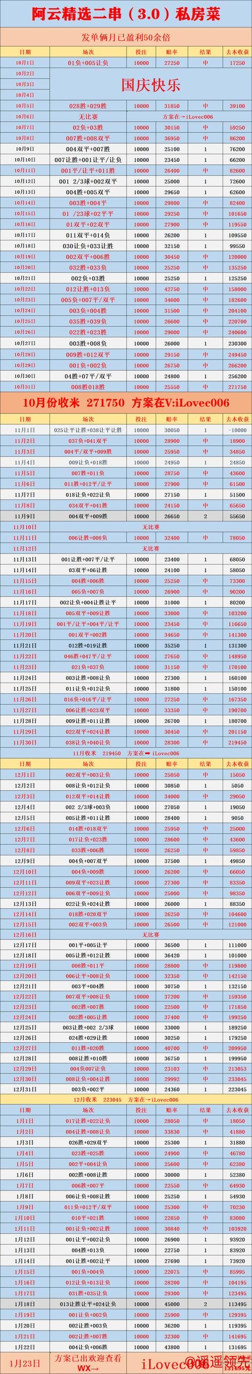 周五005：法甲 欧塞尔VS巴黎圣日尔曼，赛事分析与比分预测