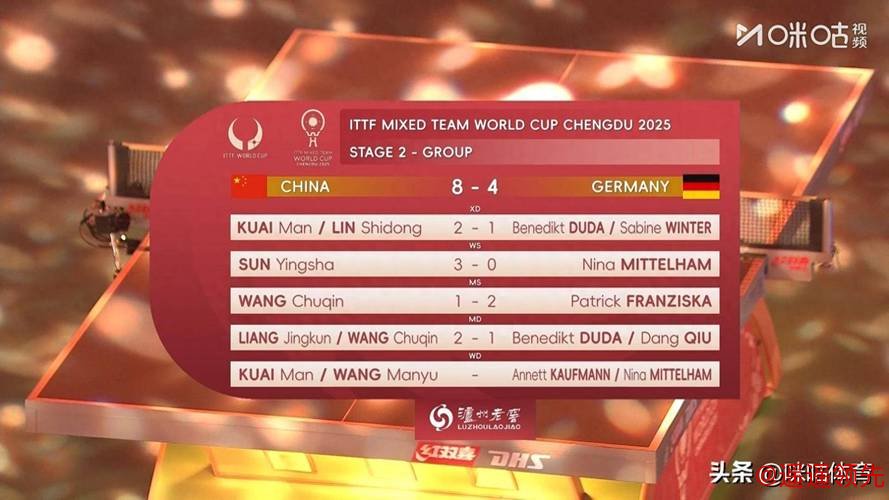 混团世界杯国乒七连胜 马龙莎头率队8比1力克德国